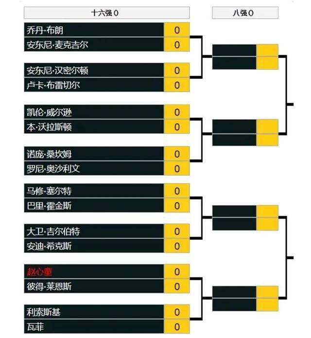 北京时间12月17日22:00，英超联赛第17轮阿森纳迎战布莱顿的比赛，上半场马丁内利抽射造险，费尔特曼伤退，布莱顿半场0射门，半场结束，阿森纳0-0布莱顿。